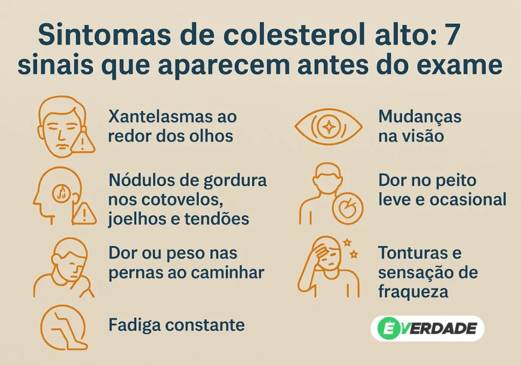 Sintomas de colesterol alto: 7 sinais que aparecem antes do exame - É Verdade